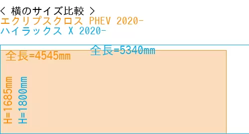 #エクリプスクロス PHEV 2020- + ハイラックス X 2020-